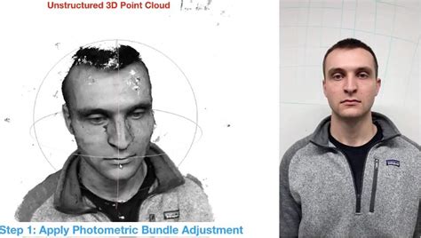 Araştırmacılar Akıllı Telefon Kamerasından Ayrıntılı 3D Yüz Modelleri Oluşturuyor